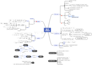 第九章   立体几何