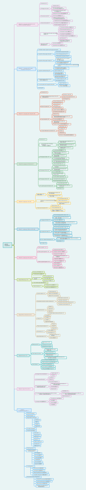 语言学Linguistics 1 - 12