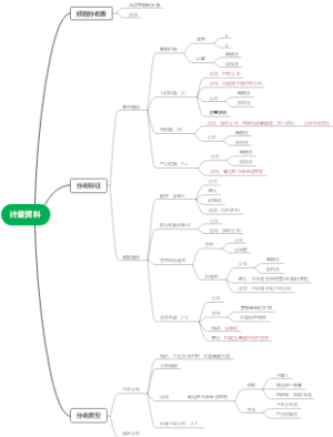 计量资料的统计描述
