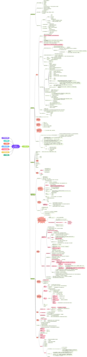 CISSP AIO 信息安全