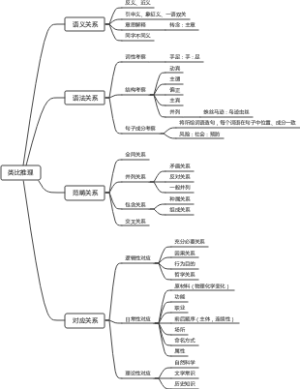 类比推理