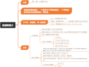 数据库简介