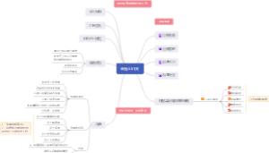 《创始人90天》