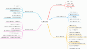 《高绩效教练》思维导图