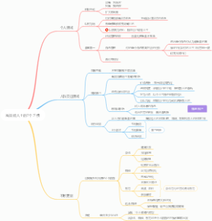 《高效能人士的7个习惯》-樊登讲书