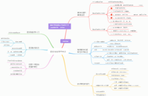 麦肯锡图表思考法