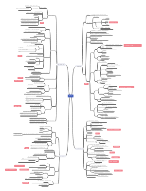 高中必修二政治生活