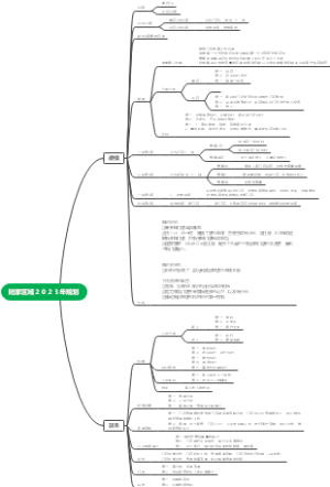 陆家区域２０２３年规划