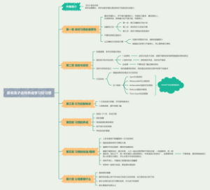 《原来孩子这样养成学习好习惯》--读书笔记