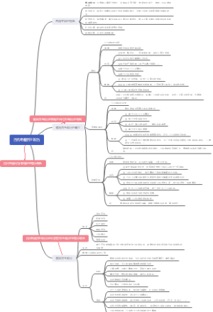 古代希腊民主政治