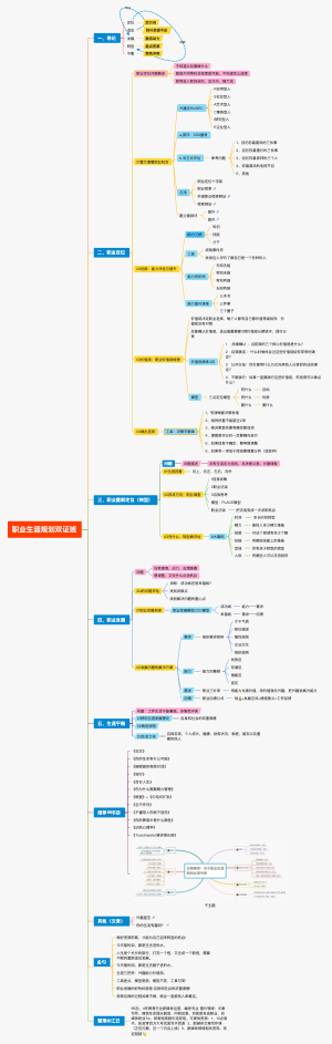 5682元3天新精英职业生涯规划双证班思维导图