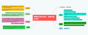 占星课程笔记思维导图