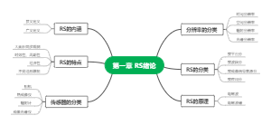 RS绪论