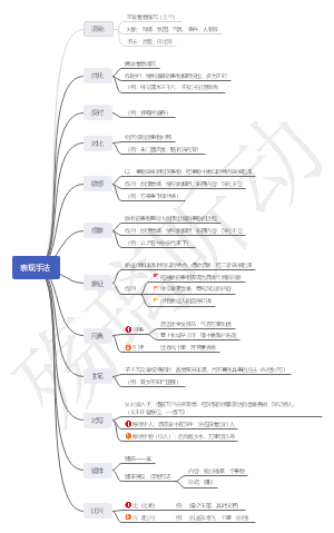 表现手法2