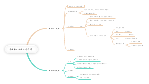 高效能人士的七个习惯