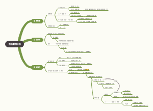 tiktok广告投放后简单数据分析 决策