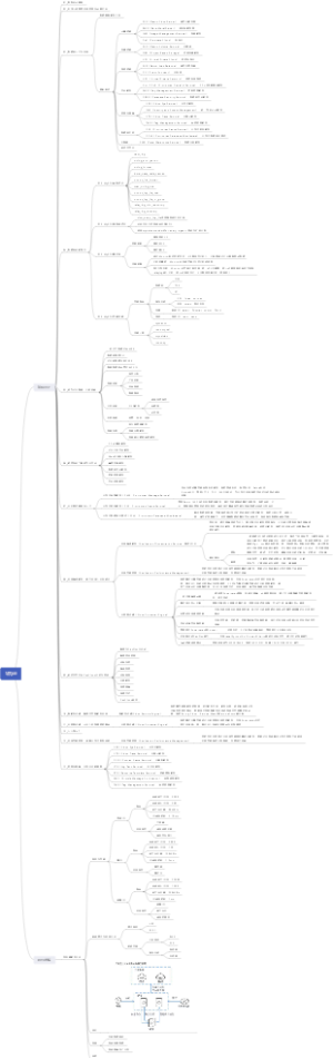 华为云笔记思维导图
