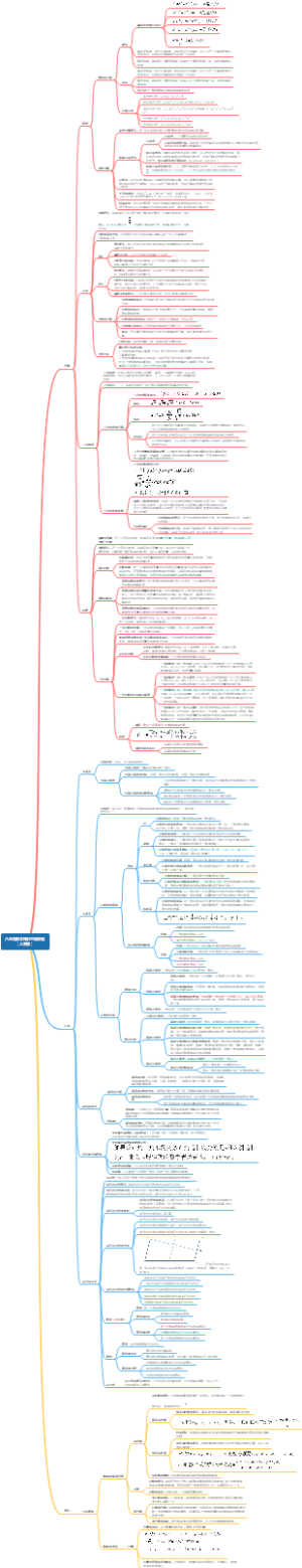 八年级数学知识思维导图 