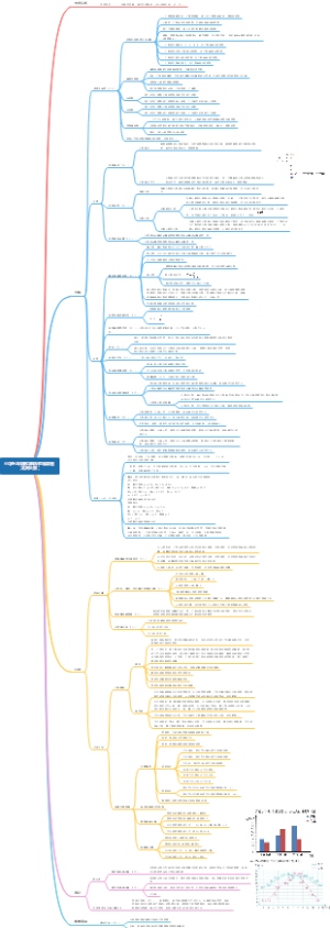 小学五年级数学知识思维导图（北师大版2021）