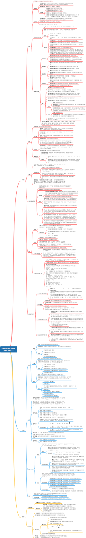 七年级数学知识思维导图（人教部编版2021）