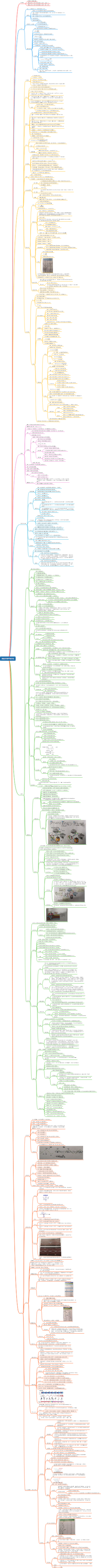初中物理思维导图