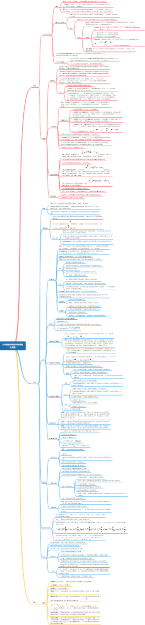 九年级数学知识思维导图