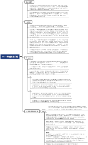 CAIE 考试体系介绍