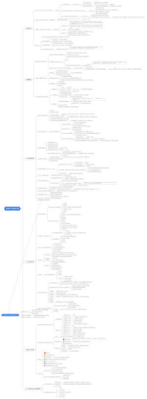 超实用的公关实操手册（新手必看）