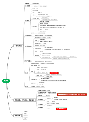 有声书思维导图