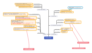 原子结构与元素周期系