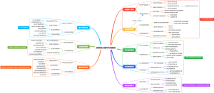 回款能力提升机制建设