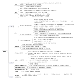 锂电池最全产业链 