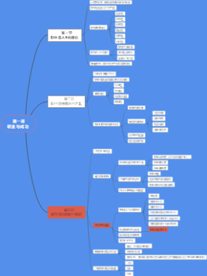 第一课  职业与成功