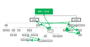 董事长（总经理）