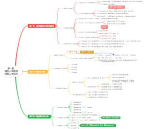 第一章 领悟人生真谛把握人生方向