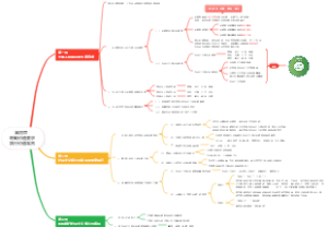 第四章  明确价值要求践行价值准则