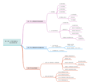 第二章  公共管理理论与实践的发展