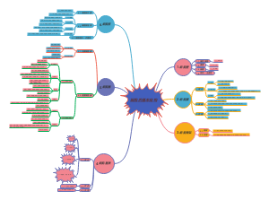 细胞的基本结构