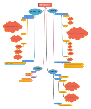 细胞物质的进出