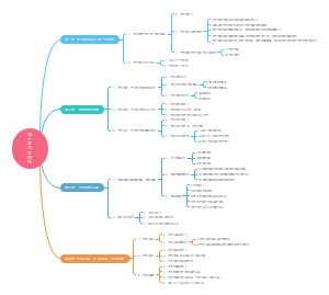 彭吉象  艺术学概论 第十章