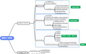 健康寒假思维导图