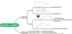 得耐心者得天下
