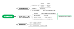 建设美丽中国