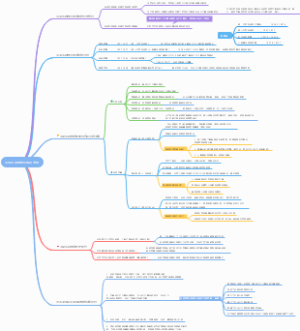 毛泽东思想及其历史地位
