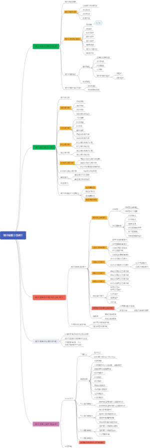制冷装置自动调节