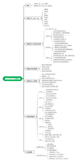 新冠疫情后复工方案