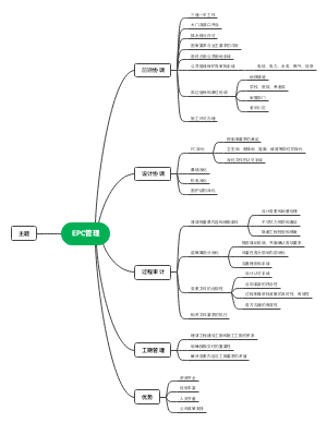 EPC管理(1)