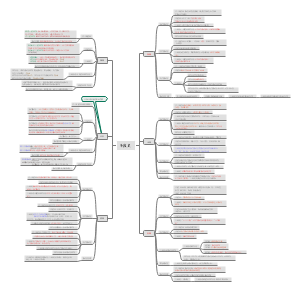 外国教育史各国法案及教育制度