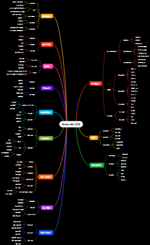 Javascript学习