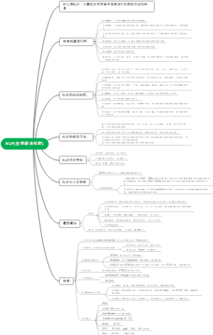 NLP(自然语言处理)
